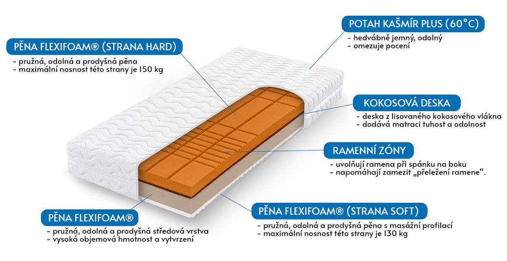 ROMANTIKA_KASMIR_grafika kopie